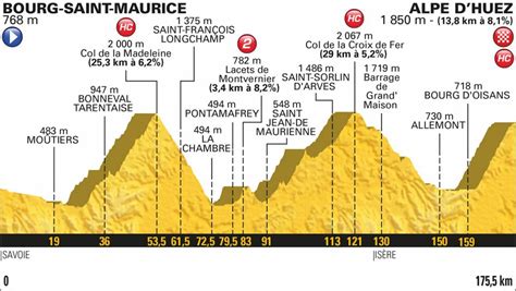 Voorbeschouwing E Etappe Tour De France Fiets Nl