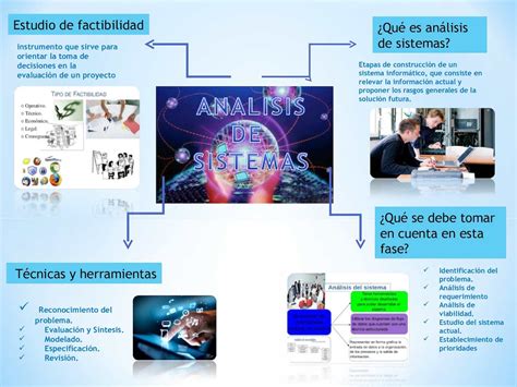 Calaméo Infografia Analisis De Sistemas