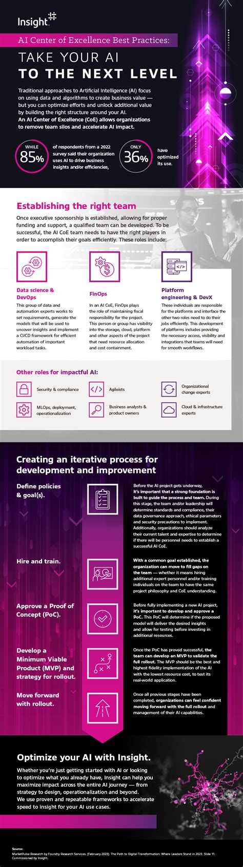 AI Center Of Excellence Best Practices Insight