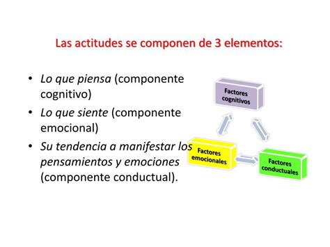 Ppt Aptitudes Y Actitudes Powerpoint Presentation Free Download Id