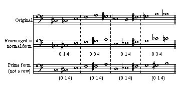 TWELVE-TONE COMPOSITION, Part One