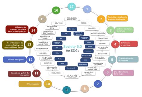 Clase Digital 1 ¿qué Es La Sociedad 50 Recursos Educativos Abiertos