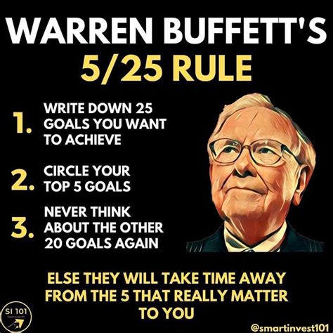 WARREN BUFFETS 5 25 RULE Business Motivation Quotes Wisdom Quotes