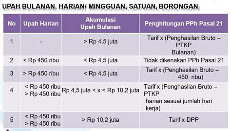 Cara Menghitung Pajak Dalam Usaha Ukmindonesiaid