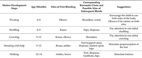 Table 1 From Joint Dysfunction As A Cause Of Spontaneous Subclinical