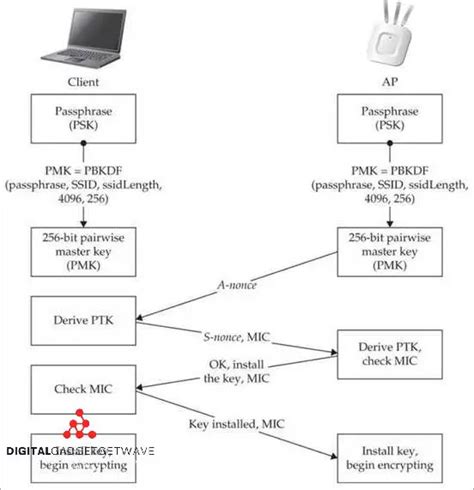 All You Need To Know About WPA2 PSK Passphrases Updated September 2024