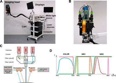 Frontiers Trident A Dual Oxygenation And Fluorescence Imaging