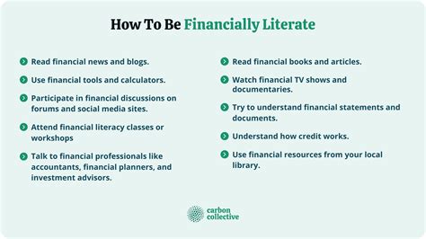 Financial Literacy What It Is And Why It Matters