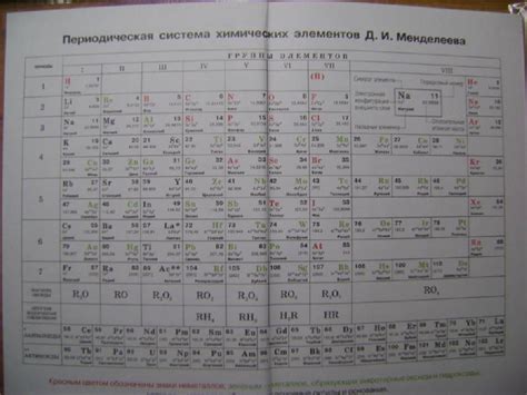 Учебник По Химии 8 Класс Габриэлян - instructionian