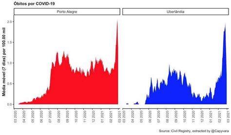 Colapso Uberl Ndia E Porto Alegre Come Am A Repetir Manaus Nacional
