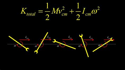 Rotational And Translational Kinetic Energy And Application To A Thrown