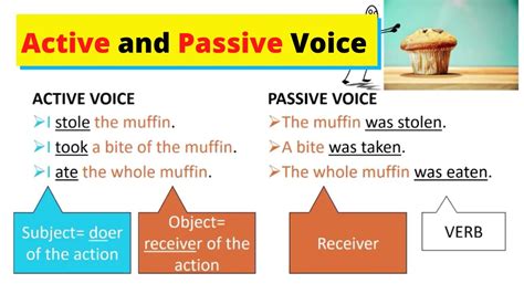 Passive Voice Passive Verbs How To Use The Passive Voice Youtube