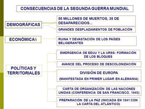 Cuadros Sinopticos De La Segunda Guerra Mundial Cuadro Comparativo