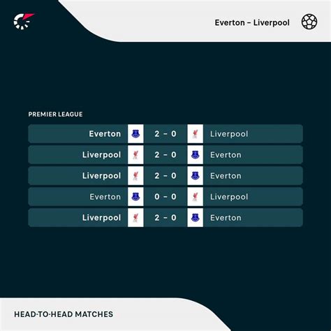 Classificações De Everton X Liverpool - Everton x Liverpool: onde assistir e tudo sobre o clássico pela Premier ...