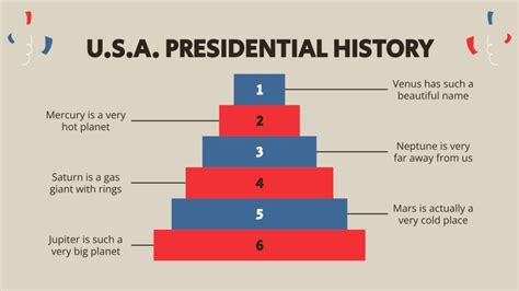 USA Presidential History Infographics | Google Slides & PPT