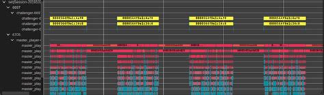 Github Eclipse Cdt Cloudtimeline Chart A Timeline Gantt Chart