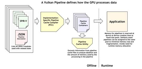 vulkan sc overview        vulkan