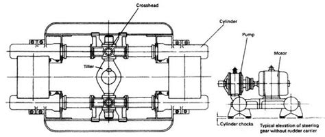 4 Ram Steering Gear Diagram