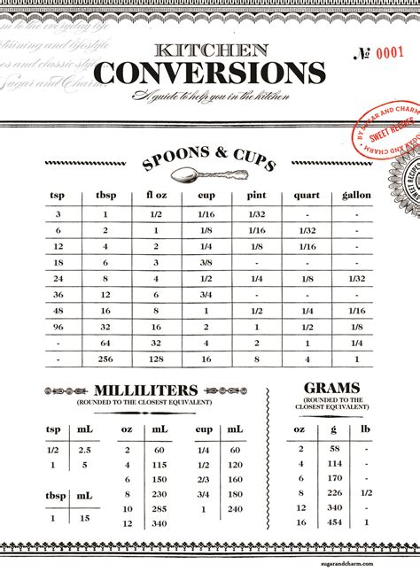 Charming printable kitchen conversion chart – Artofit