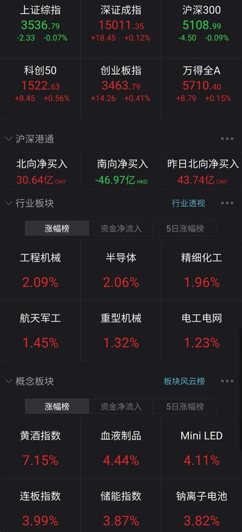 无惧外盘波动，半导体、军工领涨，景顺长城火速解读投资