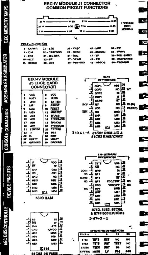 Eec Iv Design