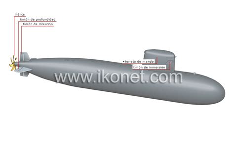 Sociedad Armas Submarino Nuclear Submarino Nuclear Imagen