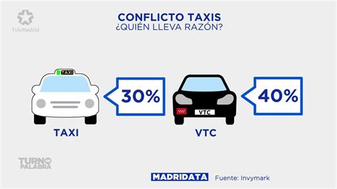 Los madrileños divididos ante el conflicto entre taxis y VTC