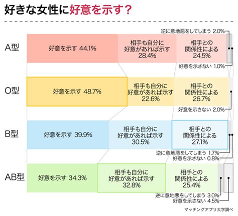 あなたのタイプを好む男性の血液型はどれ？男性437名の恋愛傾向から血液型の相性を調査 Newscast