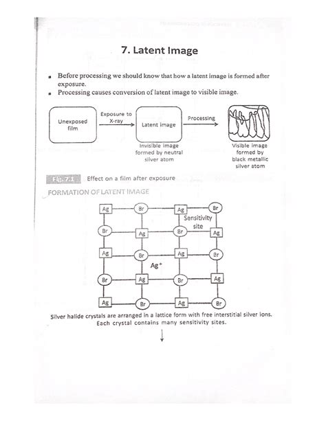 Latent Image It Is The Short Notes Of Radiology Bds Studocu