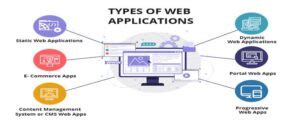 Types Of Web Applications What Is Web Application Appslure