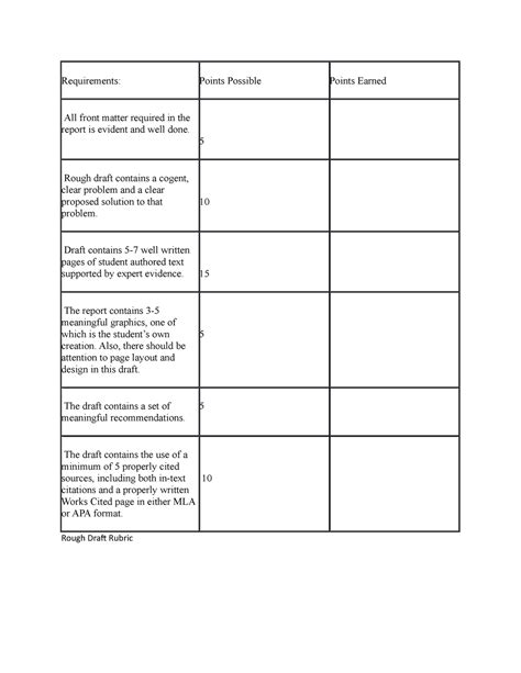 Rough Draft Rubric Requirements Points Possible Points Earned All