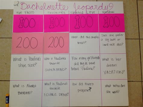 Bachelorette Jeopardy Template