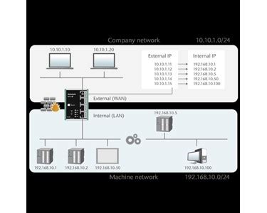 Helmholz Industrial Nat Gateway Firewall Wall Ie Communication