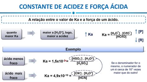 Equilíbrio químico equilíbrio de acidez YouTube