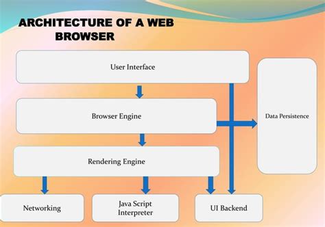 Web Browser Ppt Ppt