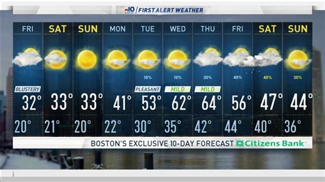 Weather Forecast Temps In The 30s This Weekend Nbc Boston