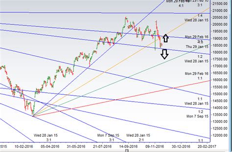 Bank Nifty November Expiry Analysis Bramesh S Technical Analysis