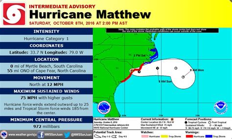 Hurricane Matthew Widespread Damage | Update 7 – NW Fire Blog