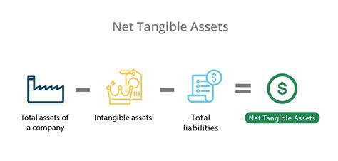 Net Assets Formula Definition Investinganswers