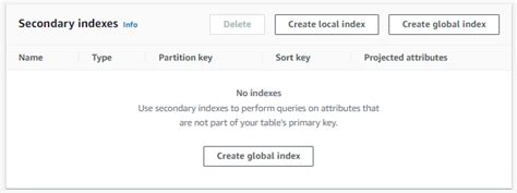 Dynamodb Global Secondary Index Gsi The Ultimate Guide