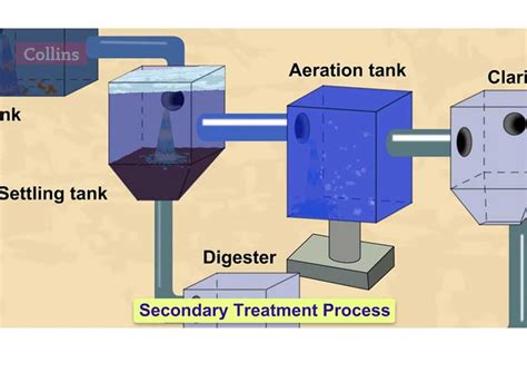 How Do Wastewater Treatment Plants Work B Water System Solution