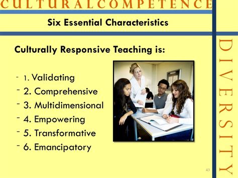 Ppt Culturally Responsive Environments Powerpoint Presentation Free