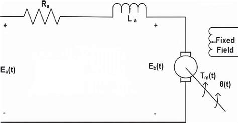 Servo Motor Schematic Diagrams