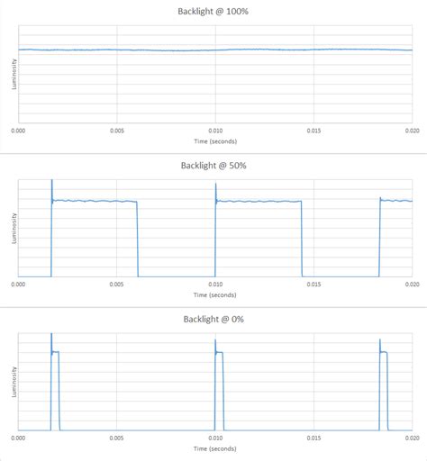 Samsung N5300 Review (UN32N5300, UN43N5300) - RTINGS.com