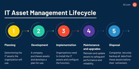 IT Asset Management Technology Glossary Definitions G2