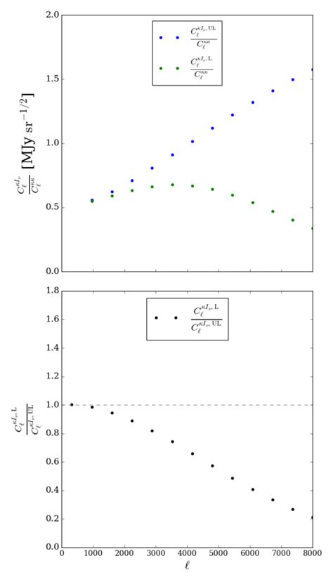 Exploring The Non Gaussianity Of The Cosmic Infrared Background And Its