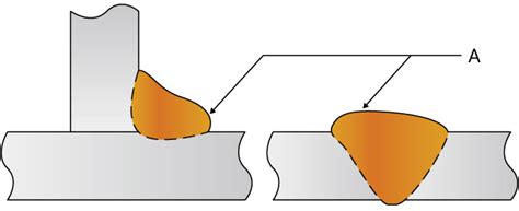 Surface defects that impair welding quality | Welding quality and