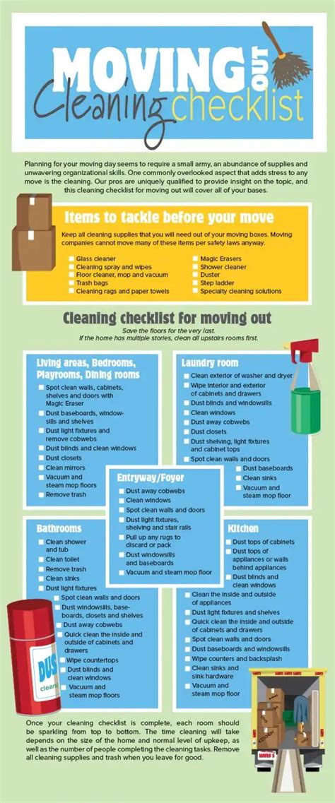 Move Out Cleaning Checklist For Home Buyers From Florida Home Sales