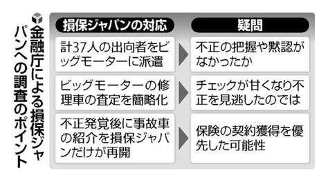 金融庁 損保ジャパンに立ち入り検討 ビッグモーター問題で ヤバイ！ニュース・∀・