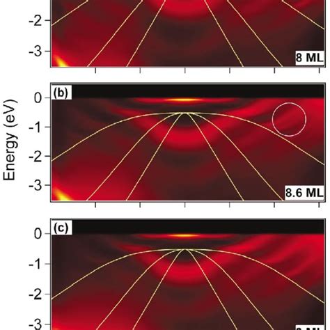 Color Angle Resolved Photoemission Data Presented As Gray Scale